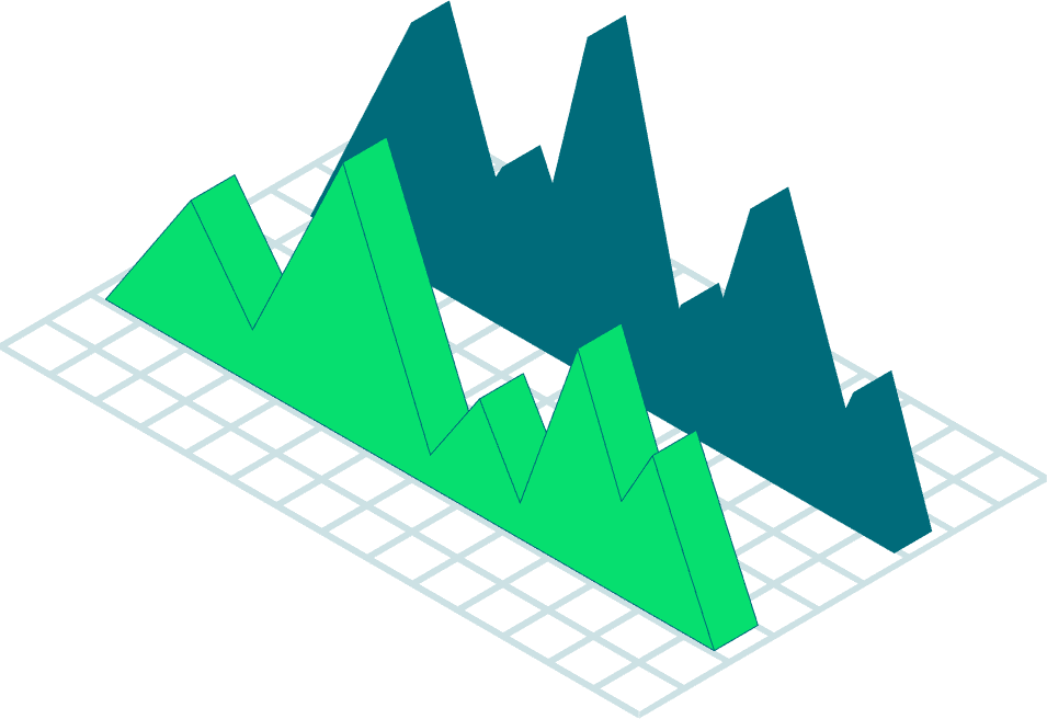 3D area chart